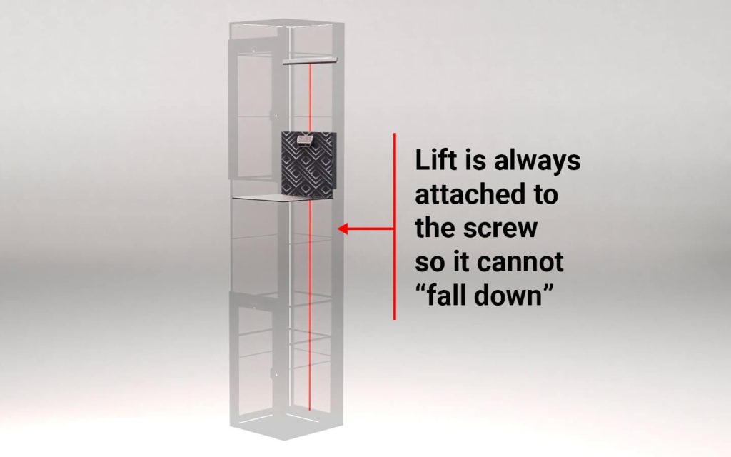 Diagram of a home lift showing the cabin fixed to a vertical screw, with text saying it cannot fall down.